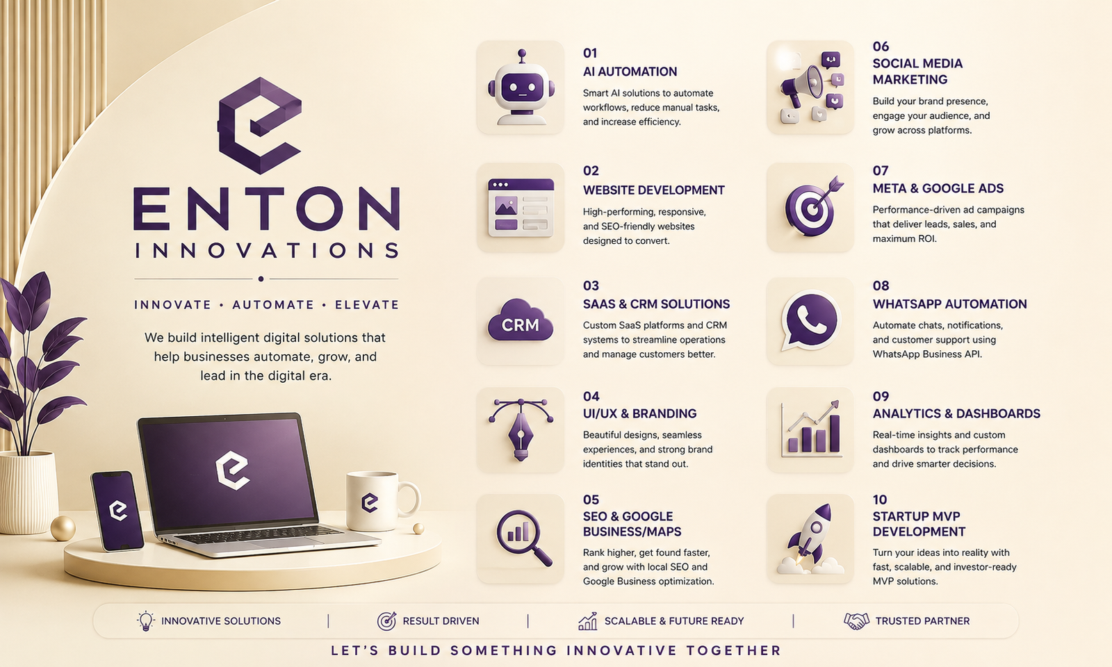 Startup MVP Development visualization